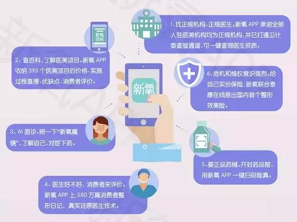 互联网医美新氧股票,互联网医疗的第一龙头股