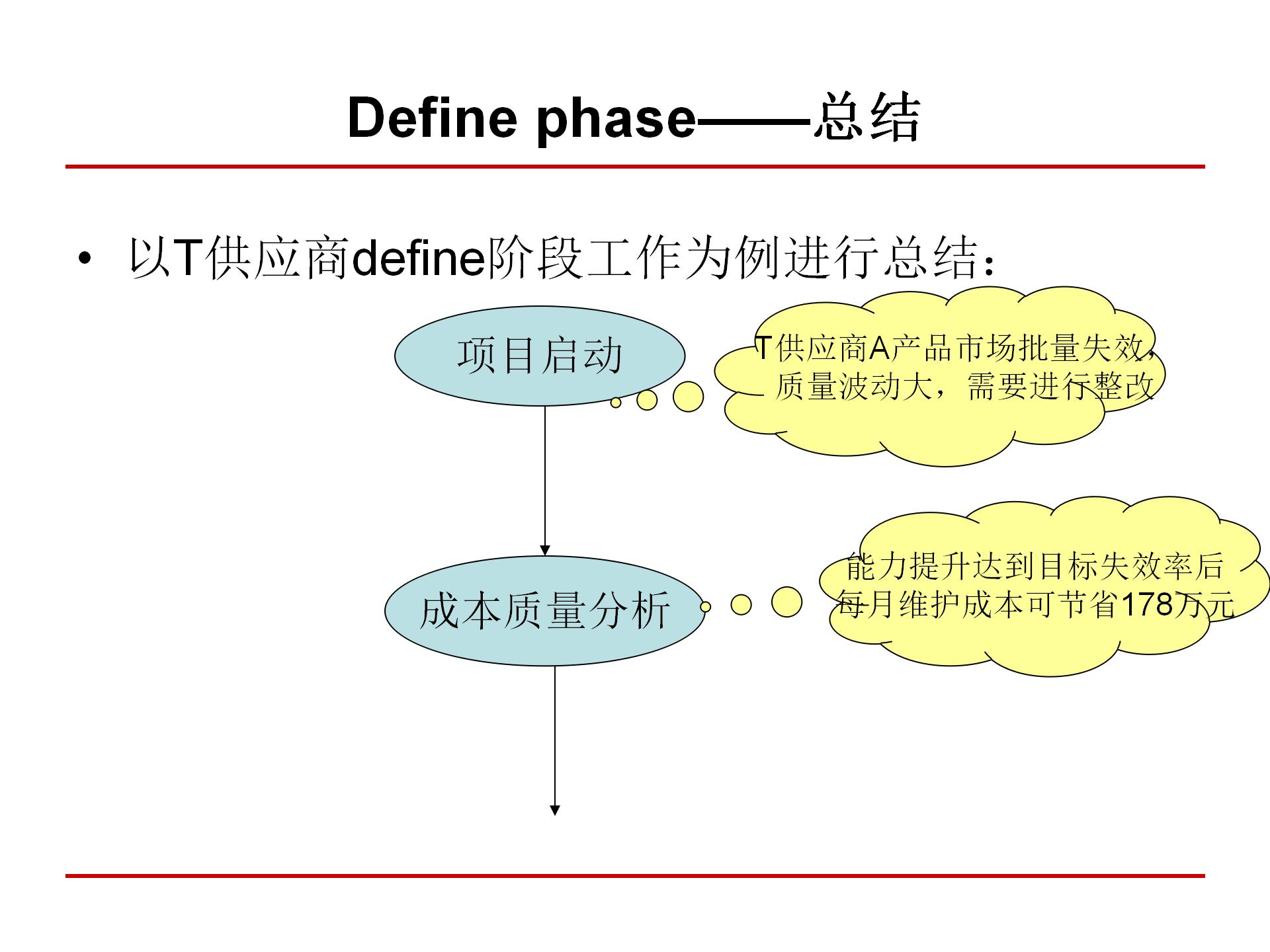 六西格玛质量管理,6西格玛管理培训视频