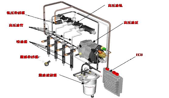 电喷柴油发动机怎么排空气,柴油安全储存正确方法