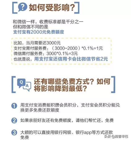 支付宝还信用卡如何免手续费用,支付宝刷2000块要多少手续费