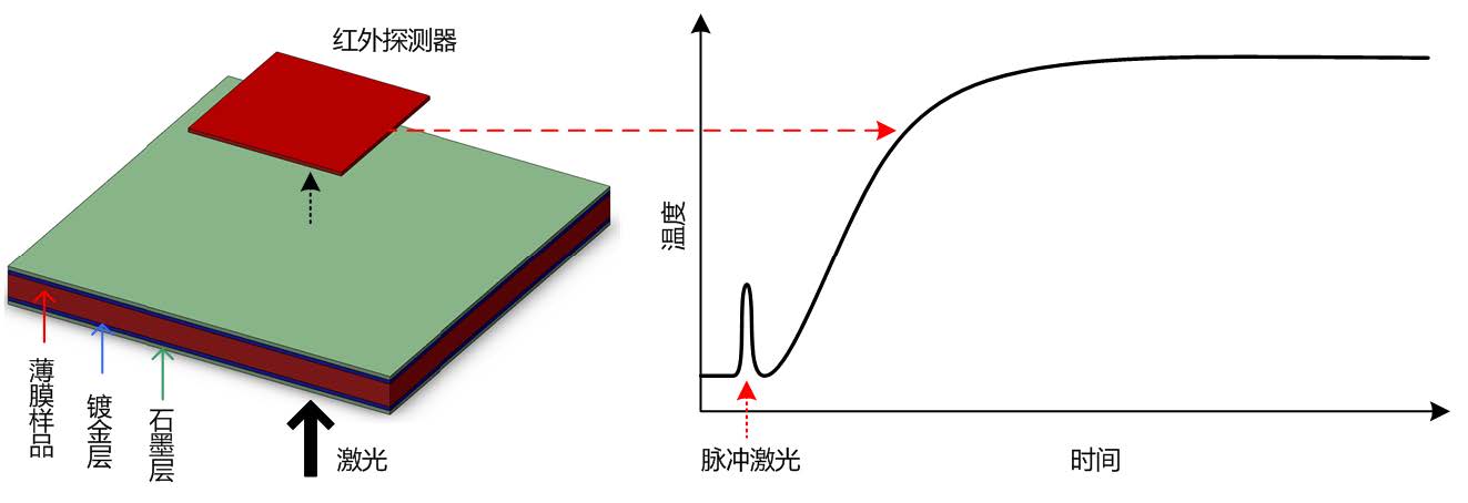 质子交换膜燃料电池温度咋控制的,质子交换膜燃料电池电压范围
