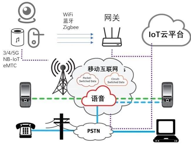 秒懂科技物联网,物联网产业现状和发展趋势
