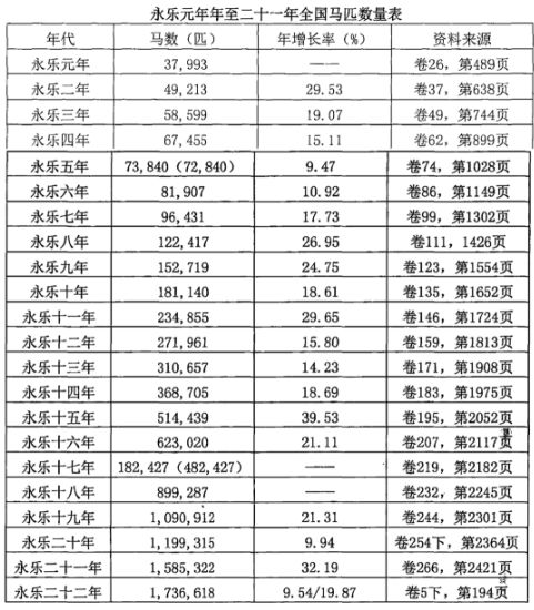 中原王朝的战马为何总是不够用？从万历皇帝的一笔千万白银借条说