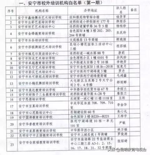 昆明校外培训机构最新情况,昆明校外培训机构监管平台