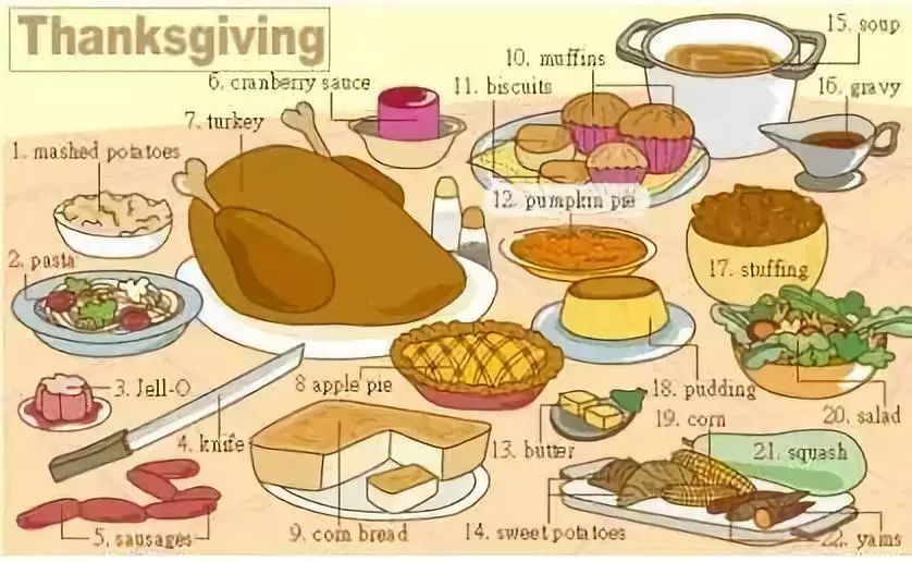 家庭物品英语单词图片大全,所有英语表达五张图全搞定