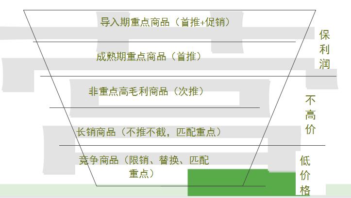 药房新店如何快速提升销售额,药房淡季如何提高销售方案