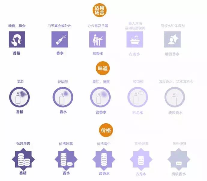 适合秋冬的香水淡香,适合秋冬季节使用的香水