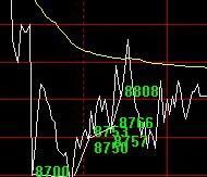 期货日内短线实盘技术,期货日内交易分析技术