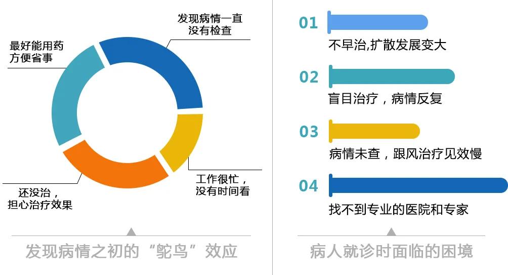 白癜风公益资助申请,怎样申请山东白癜风专项救助基金