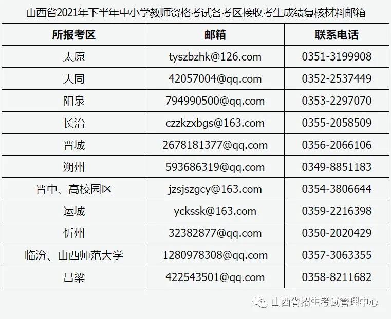 山西教师资格考试报名,2021年山西教师资格证报名公告