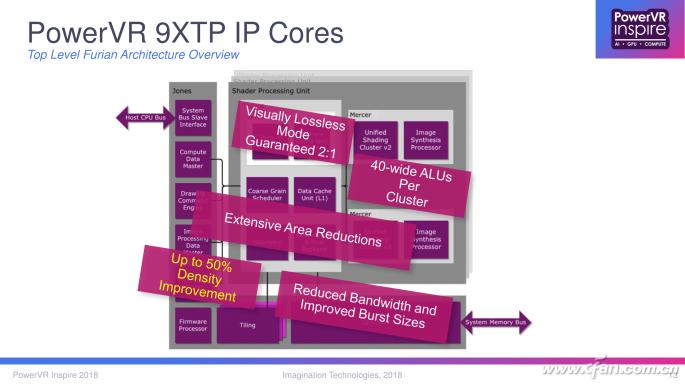 手机处理器的GPU谁最强？看完这篇文章你就懂了
