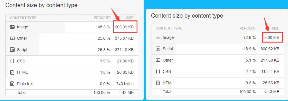 shopify图片大小比较合理,shopify优化全流程