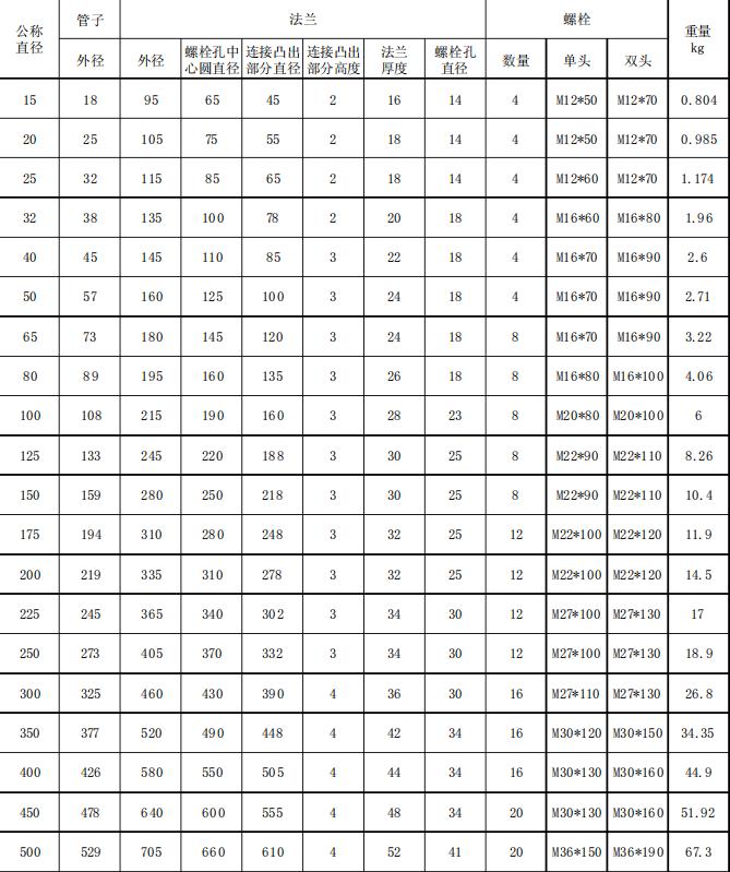 304不锈钢法兰厚度尺寸,304法兰是什么样子的