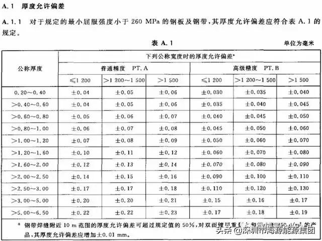 建筑电气验收规范2004,建筑电气验收重点检查