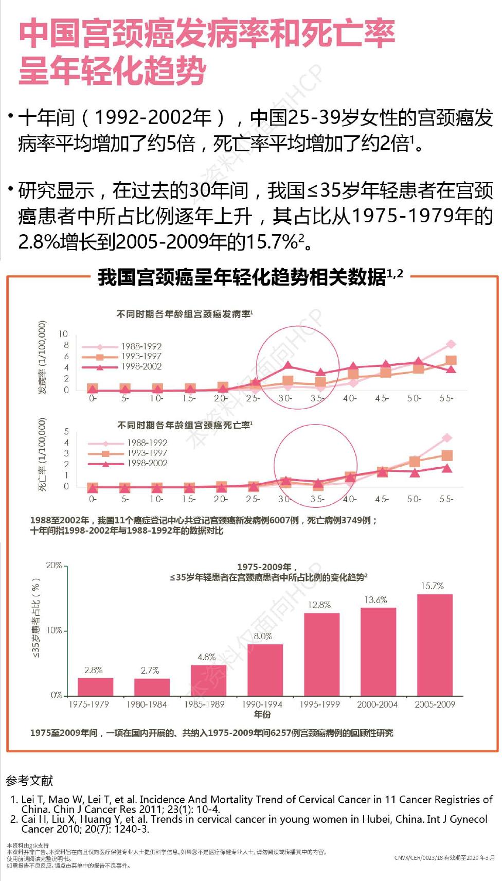 宫颈癌前病变者如何预防宫颈癌,宫颈癌病变早期症状要怎么治疗