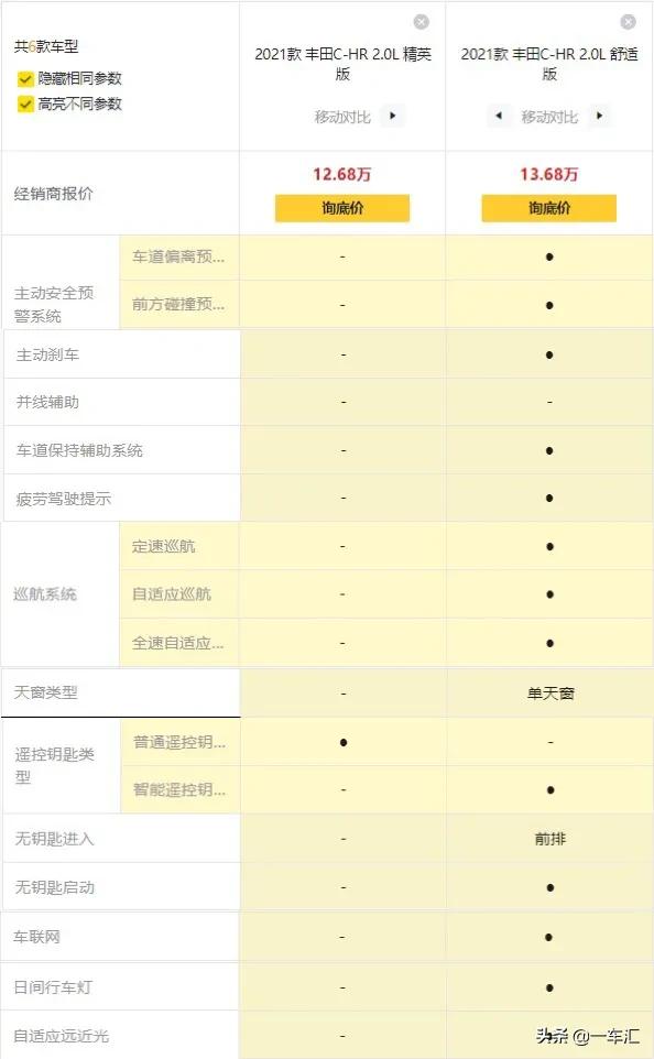 新款丰田混动c-hr2022颜色,丰田c-hr哪个车型最值得买