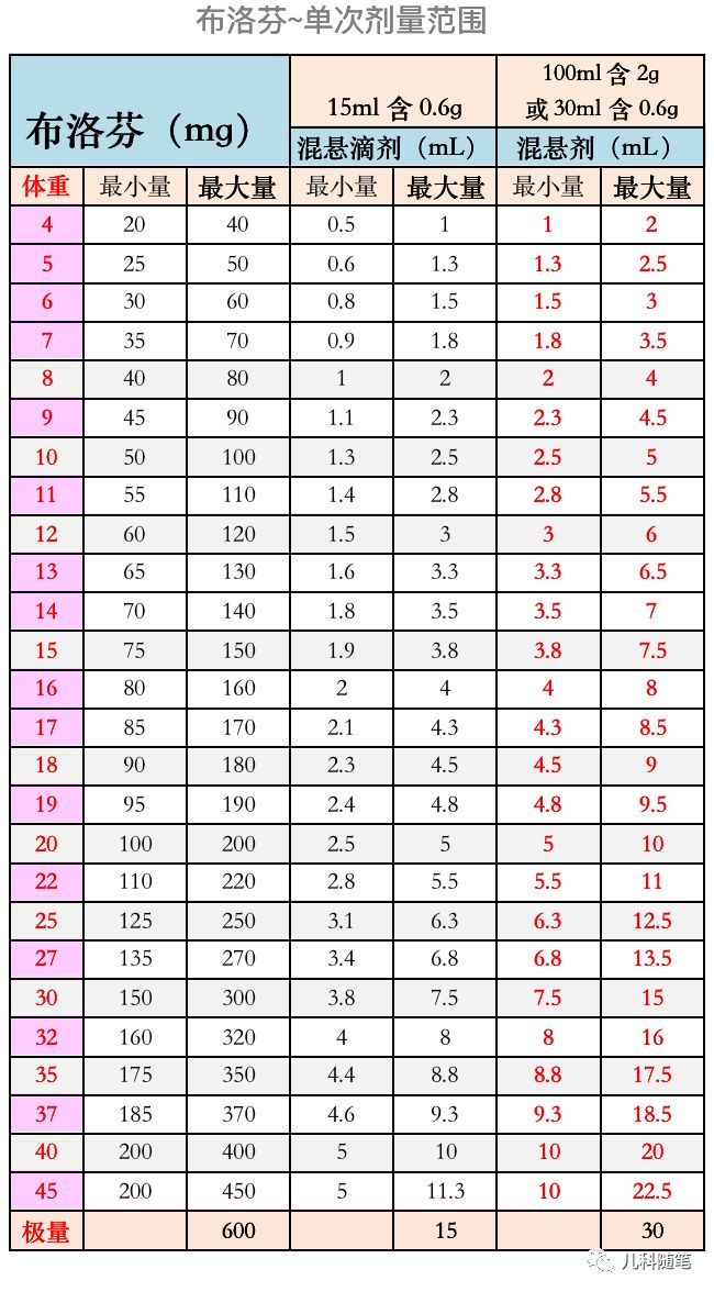 如何预防宝宝发烧吃退烧药,宝宝发烧怎么护理最有效