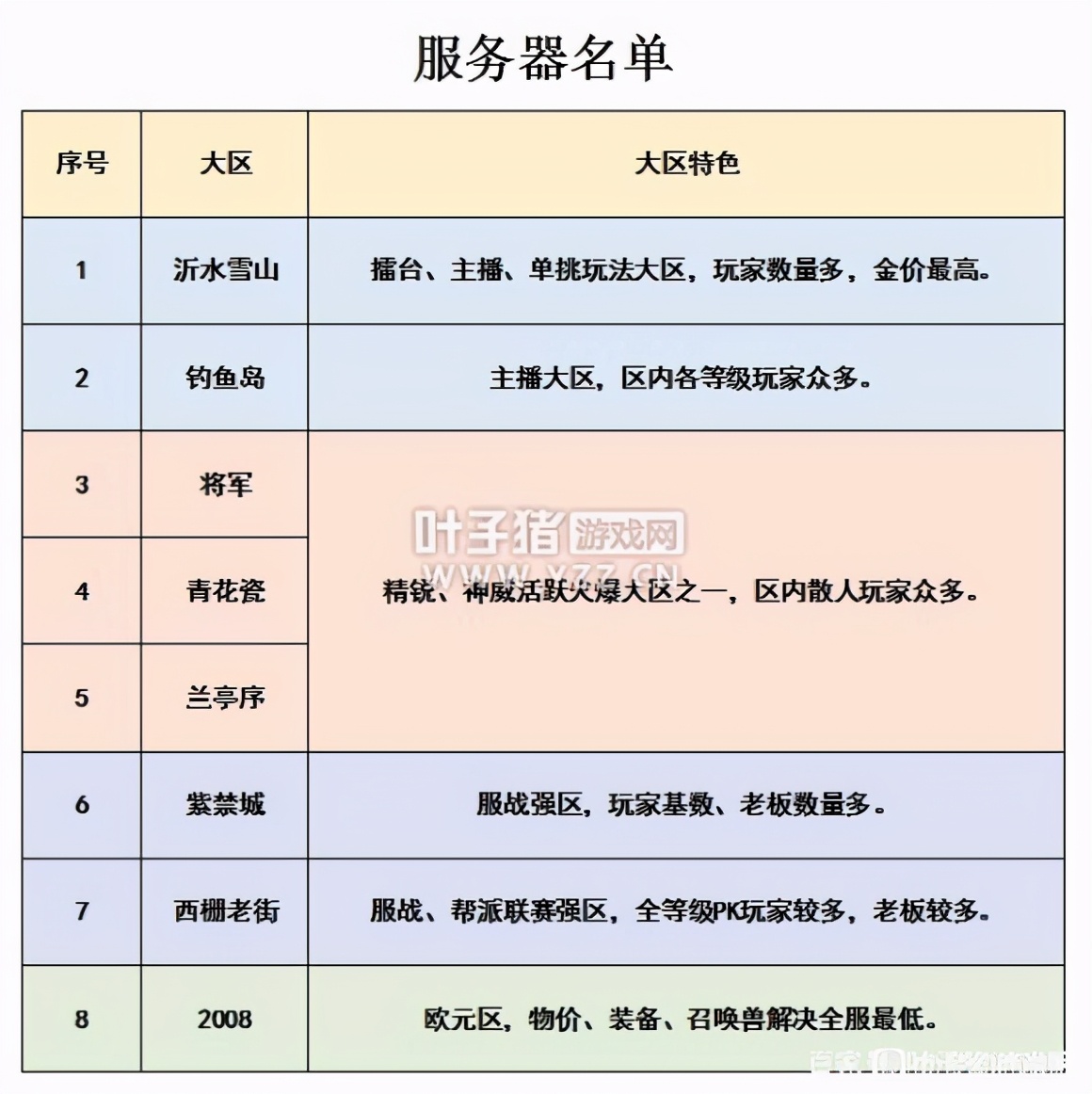 梦幻业余五开攻略大全,梦幻新手入门五开攻略