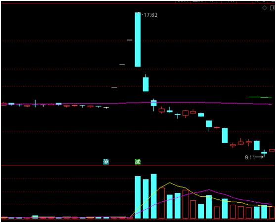 中概股回归借壳概念股案例,中概股借壳概念股名单
