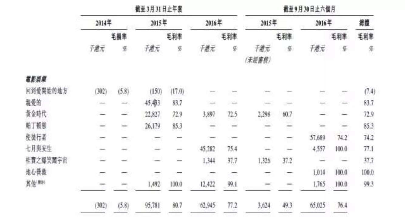 独家｜《少年的你》背后公司嘉映的“暴利”经营之道