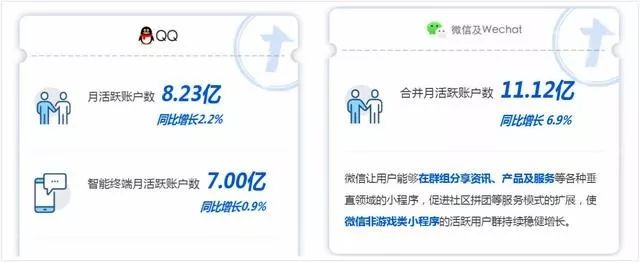 微商新手第一条朋友圈文字,朋友圈的微商营销技巧