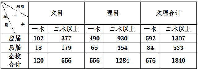 江西赣州十大高中排名最新,2020赣州各区县高中高考成绩
