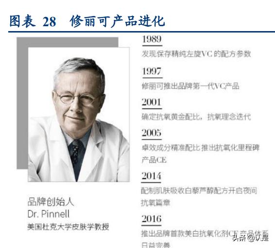 化妆品行业研究分析报告,化妆品行业讲解