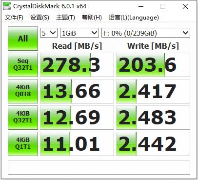 新手买相机买什么sd卡,请收好这份详尽的摄影教程目录