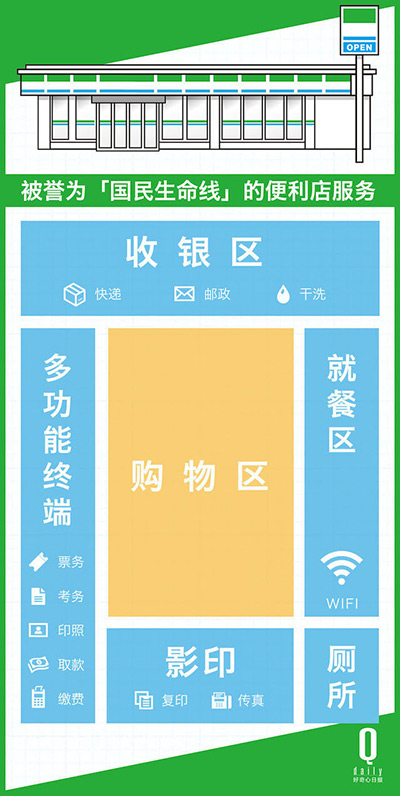 一个好的便利店是怎么挣钱的,便利店最简单最赚钱的方法
