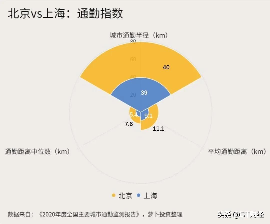 北京和上海金融哪个最重要,北京金融vs上海金融