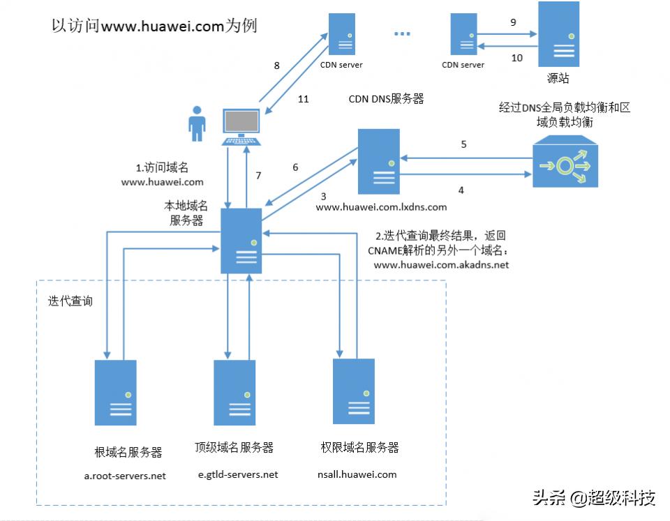 网页加速怎么开,手机网页打开慢怎么优化