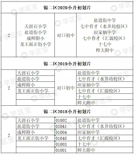 龙王庙正街小学学区房,龙王庙正街小学二手房