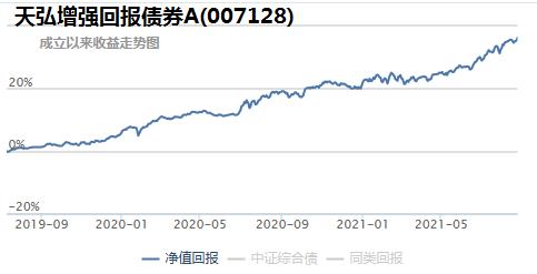 中小盘基金,中小盘股票基金