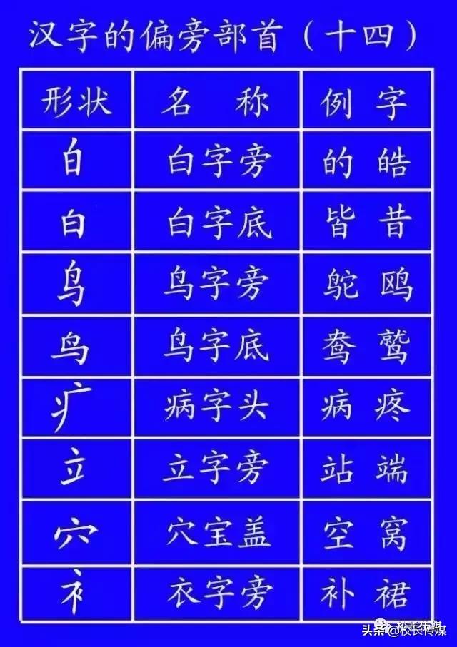 笔顺的正确写法和标准,基本笔顺的正确写法