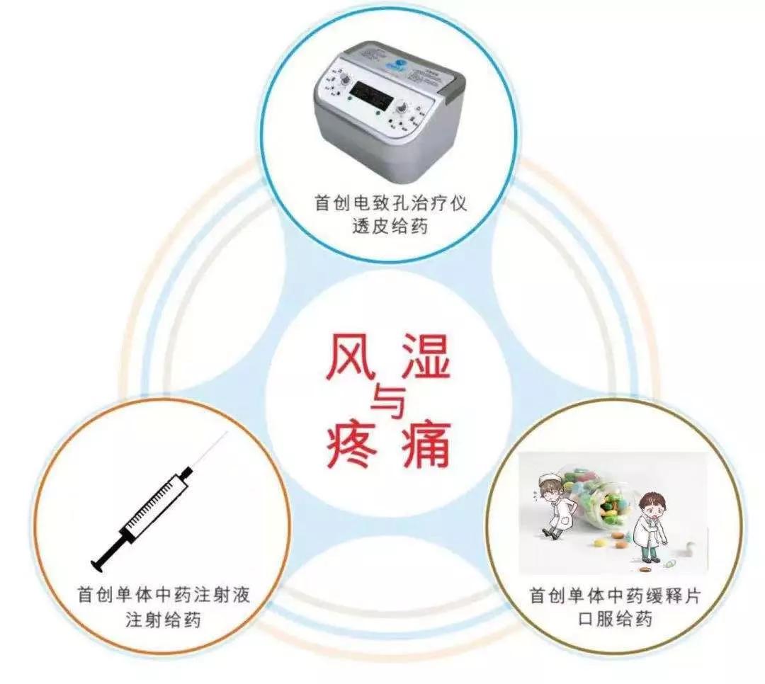 医心向党为人民悬壶济世,医心向党义诊