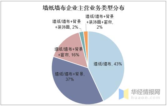 未来墙布市场,家居家装市场迅速回暖