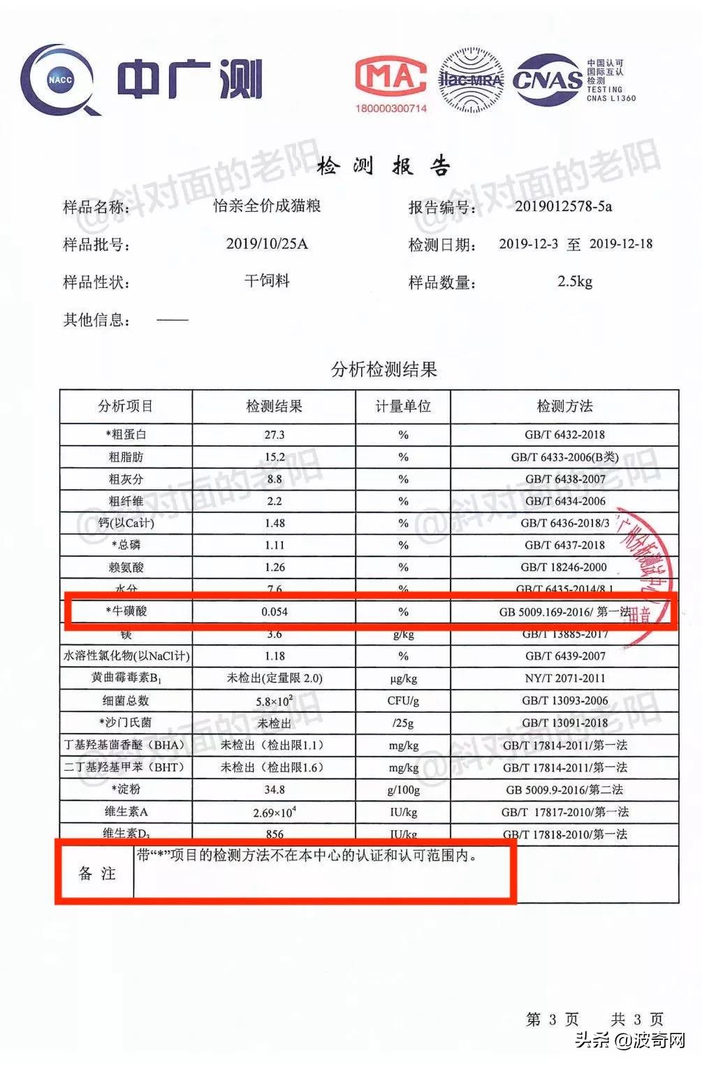 他说“怡亲全价猫粮牛磺酸不达标”?让数据和科学结论来说话