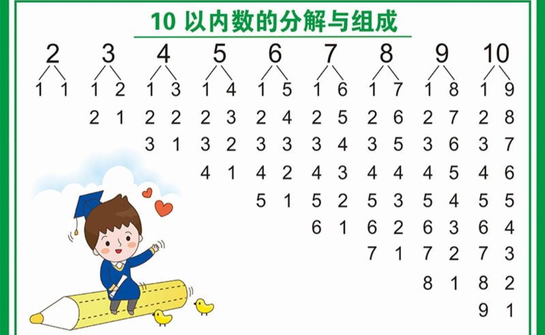 一年级数学十以内速算技巧,一年级十以内的加减法