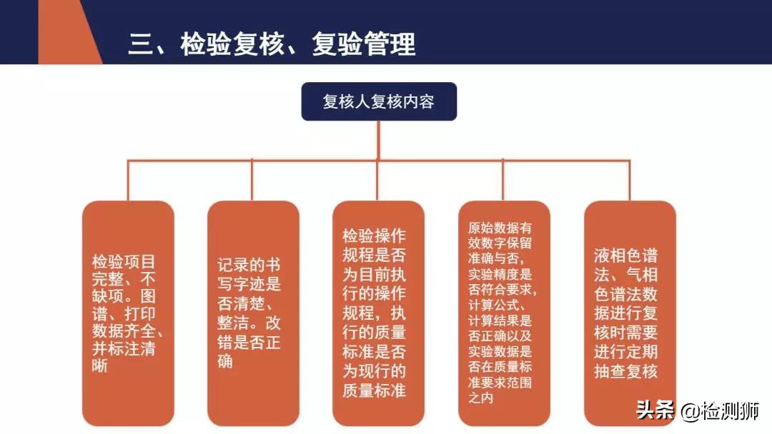 化验室检验记录表怎么做,化验室检验样本保存和管理