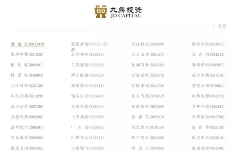 创投机构前30强,中国创投实力大比拼