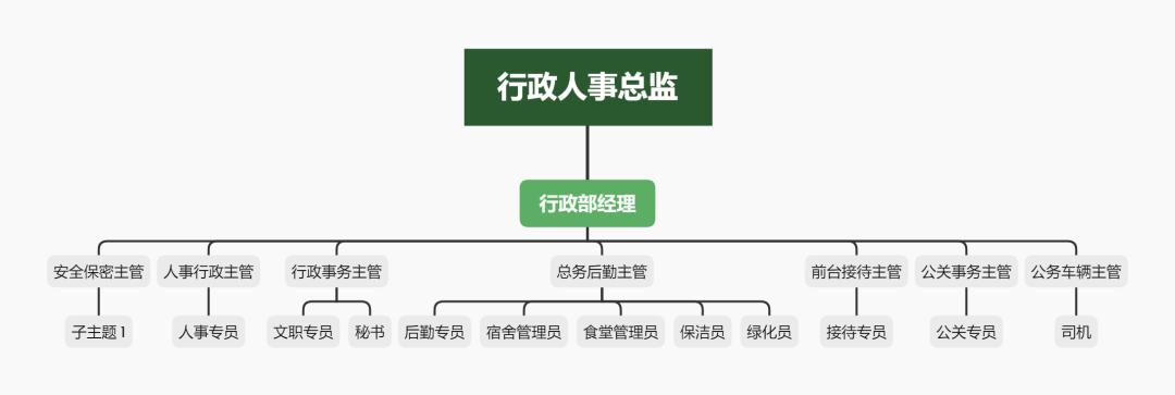 一个优秀行政经理的素养,一名合格的领导应具备哪些能力
