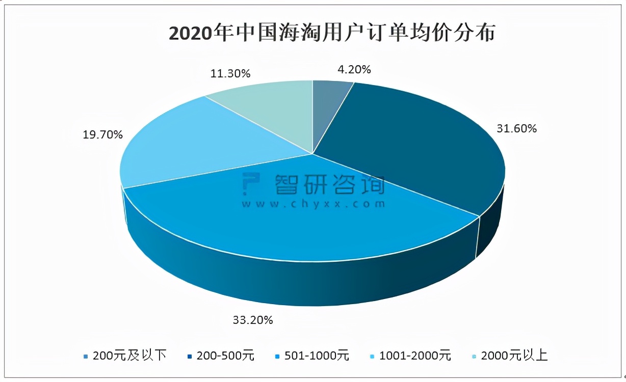 2021年中国跨境海淘行业白皮书,2019年我国跨境电商进出口