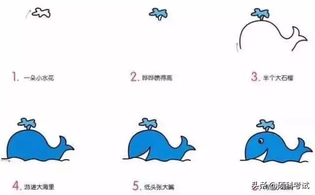小孩子喜欢的简笔画可爱,非常适合孩子画的简笔画教程
