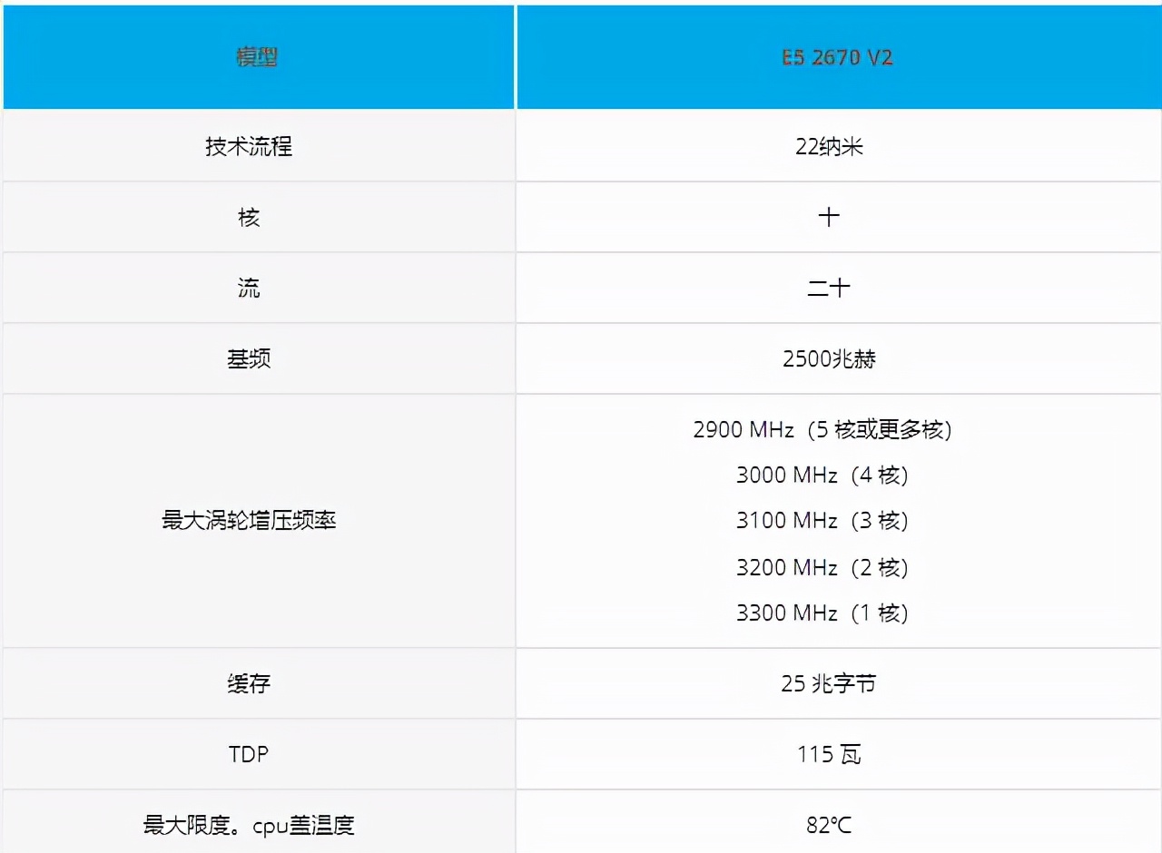 10核20线程处理器50元,250元可以买到512内存条吗