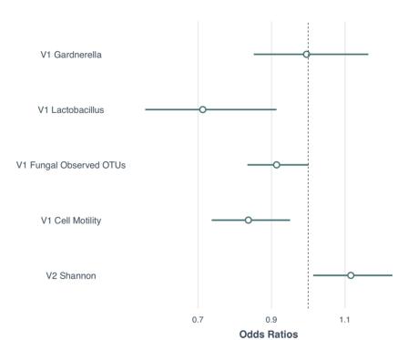 不检查hpv能直接打宫颈癌疫苗吗,用不用去查hpv