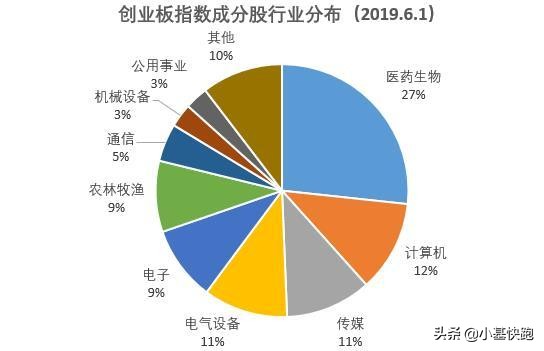 创业板上曾经的牛股,a股创业板指数过往历史最高点
