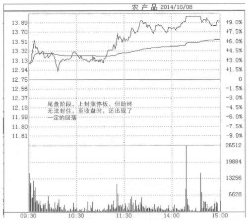 看懂股票盘口语言,初学股票入门盘口语言