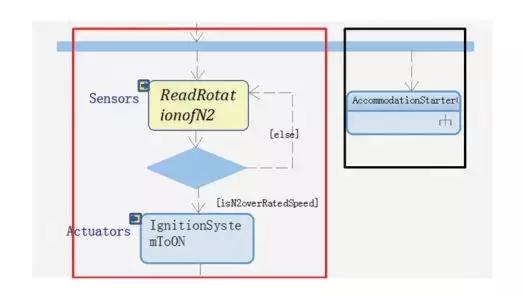 基于模型的航空发动机故障诊断,航空发动机控制系统设计