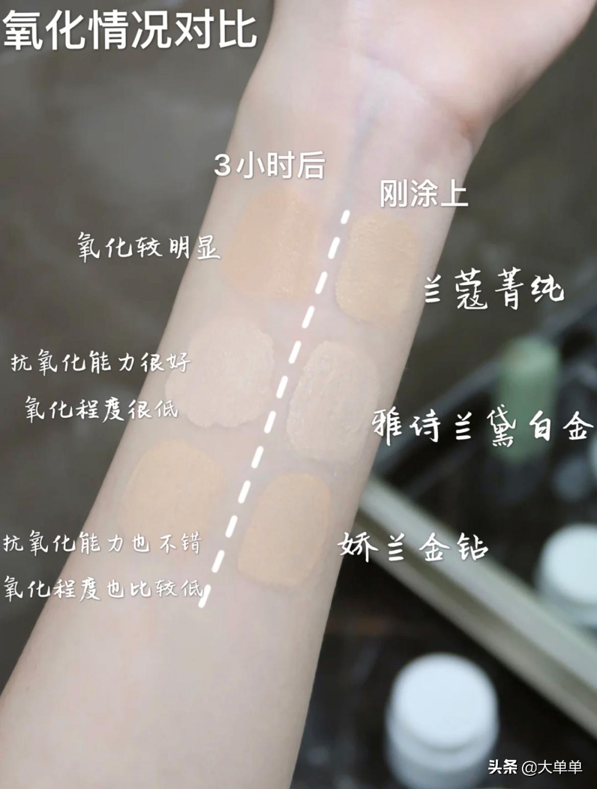 适合干皮用的大牌粉底液测评,patmcgrathlabs贵妇粉底液