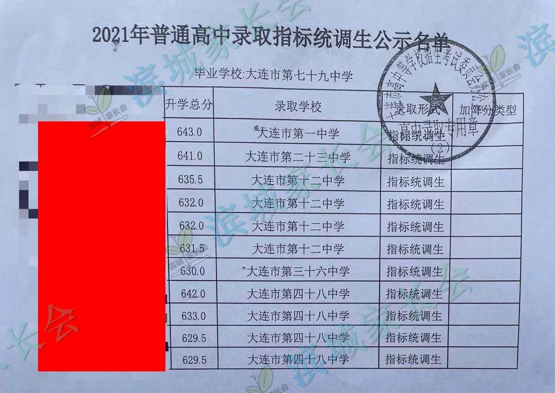 2024年大连初中各校指标分配比例,大连初中指标到校